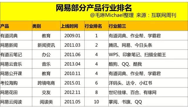 主持人收入排名_游戏公司收入排名