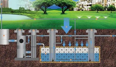 孝义市排水管网改造建设项目