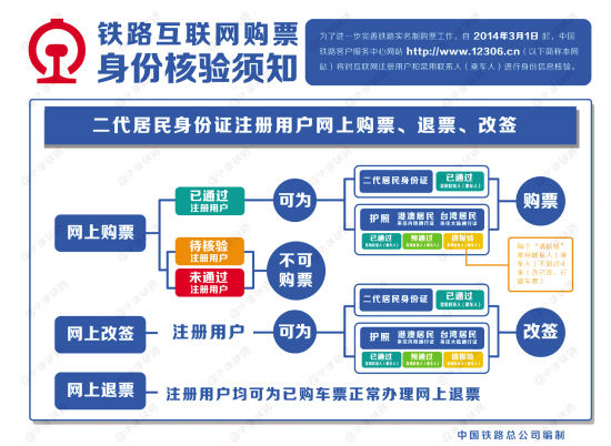 gdp核验